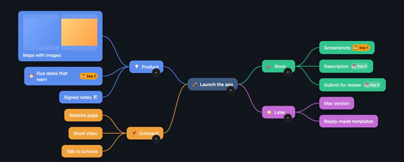A Dendra
			mind map called Launch the app, with coloured branches, icons and due dates